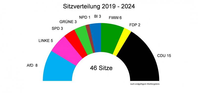 sitzverteilung neu2